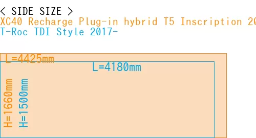 #XC40 Recharge Plug-in hybrid T5 Inscription 2018- + T-Roc TDI Style 2017-